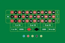 Roulette Bet